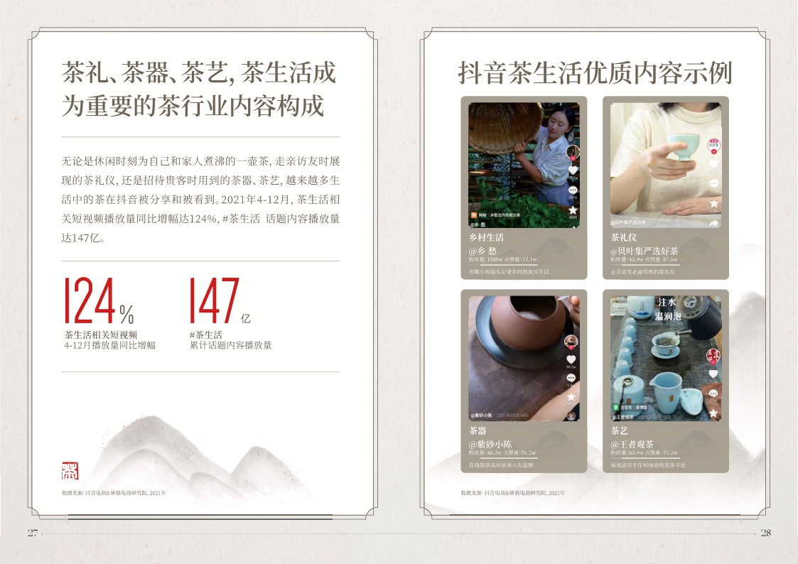 2022抖音电商茶行业洞察报告-35页.pdf