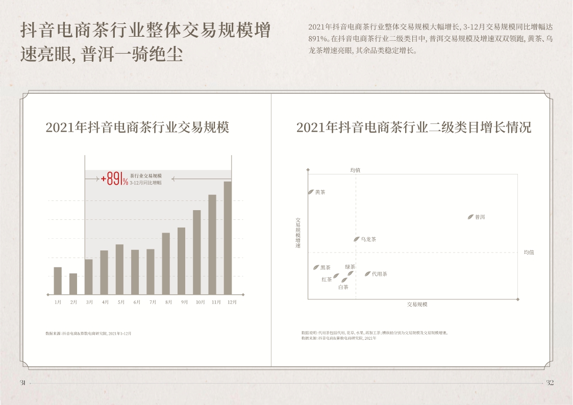 2022抖音电商茶行业洞察报告-35页.pdf