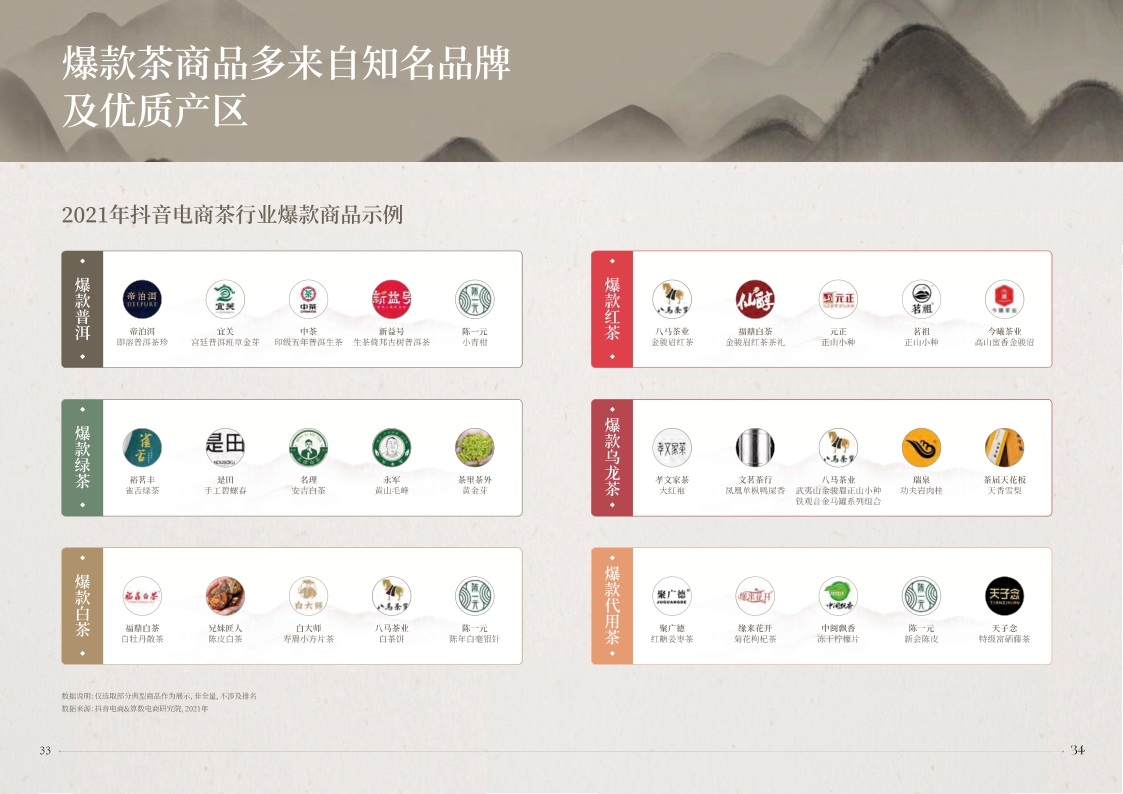 2022抖音电商茶行业洞察报告-35页.pdf