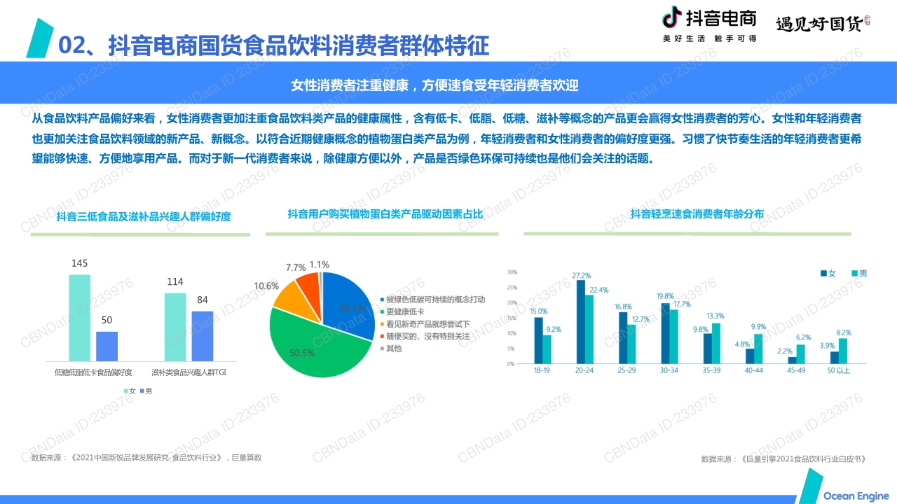 2022抖音电商国货食品饮料消费洞察报告.pdf