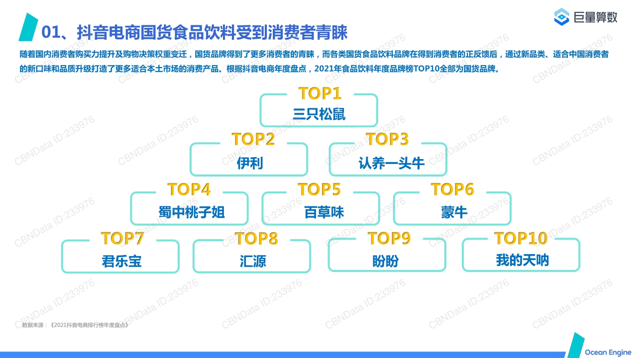 2022抖音电商国货食品饮料消费洞察报告.pdf