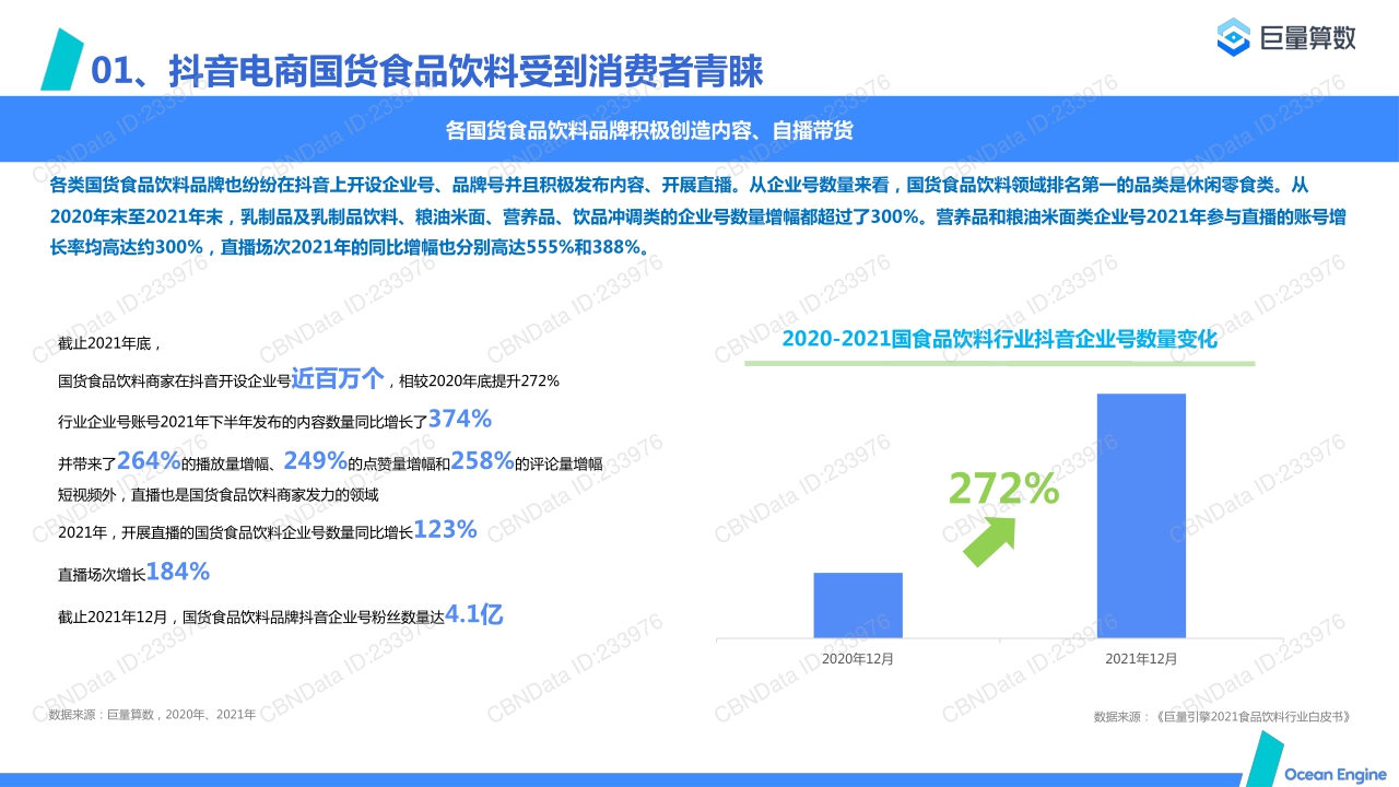 2022抖音电商国货食品饮料消费洞察报告.pdf