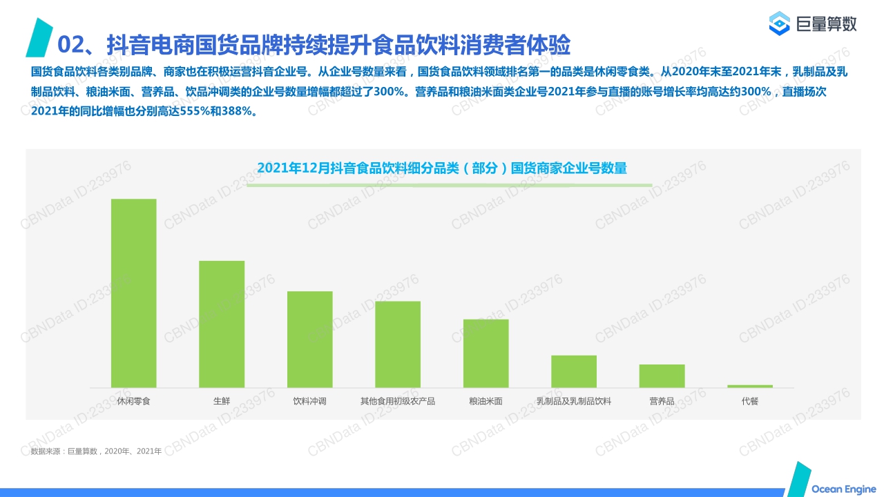 2022抖音电商国货食品饮料消费洞察报告.pdf