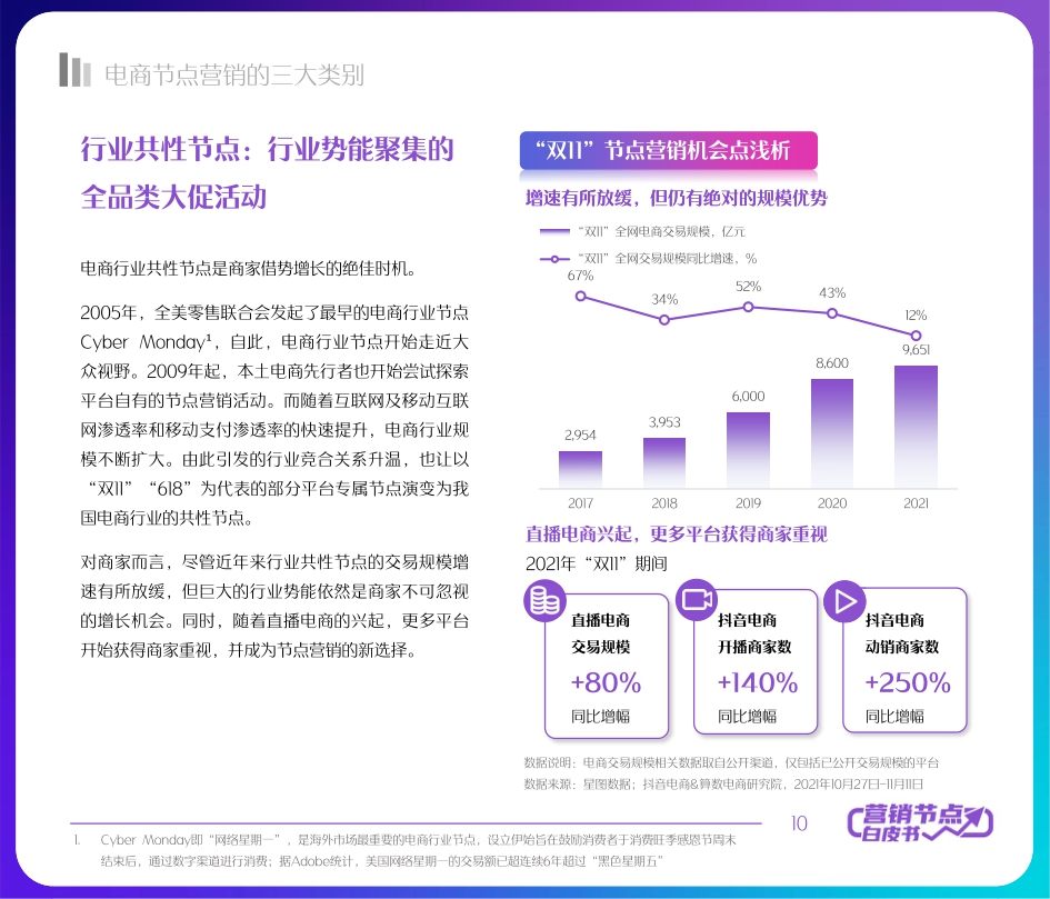 2022抖音电商节点营销白皮书-66页.pdf