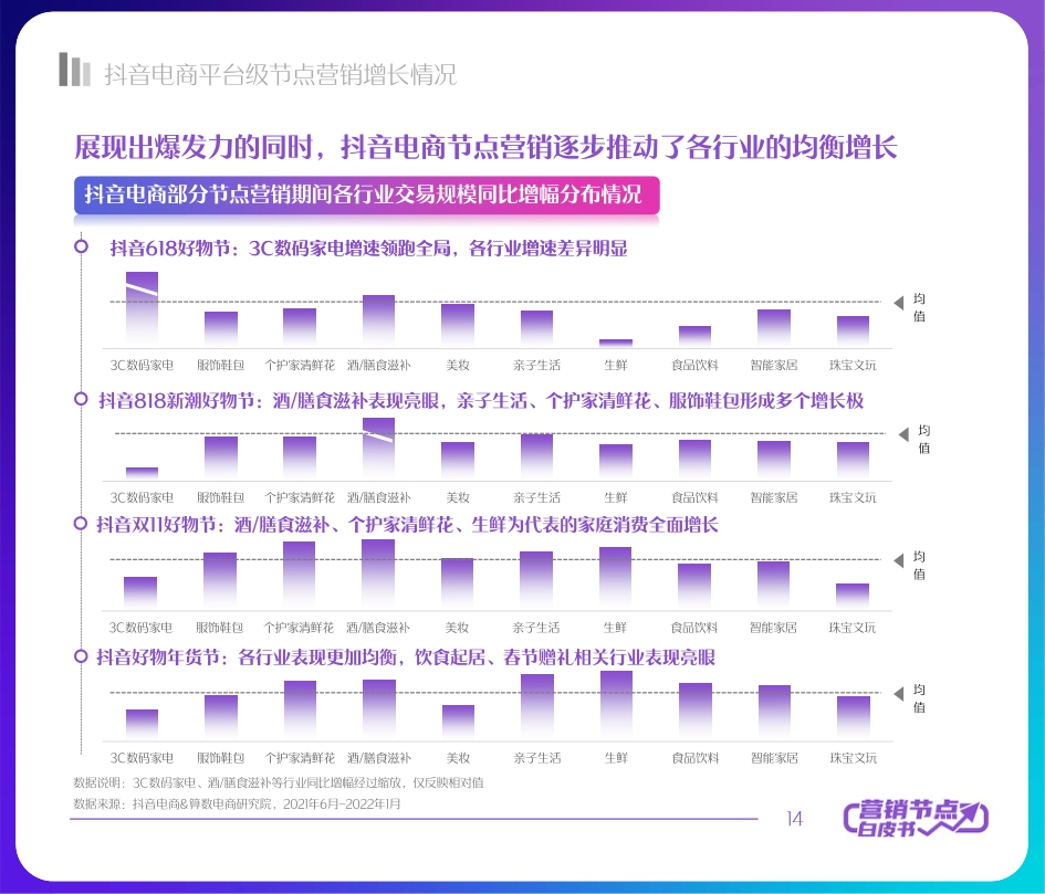 2022抖音电商节点营销白皮书-66页.pdf