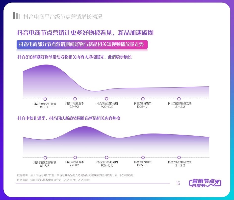 2022抖音电商节点营销白皮书-66页.pdf