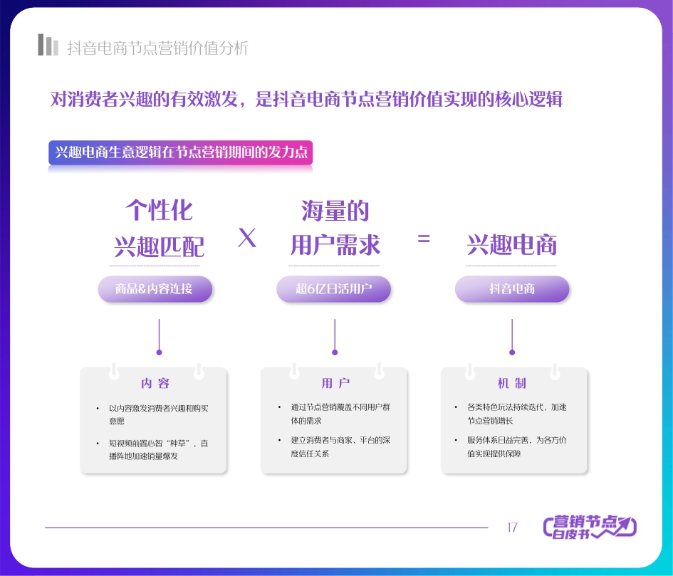 2022抖音电商节点营销白皮书-66页.pdf