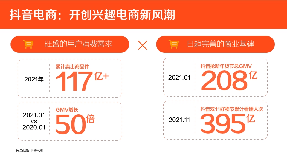 2022抖音生活服务价值通案-53页.pdf