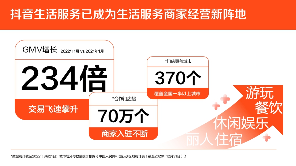 2022抖音生活服务价值通案-53页.pdf