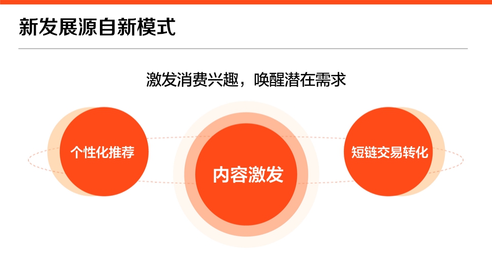 2022抖音生活服务价值通案-53页.pdf