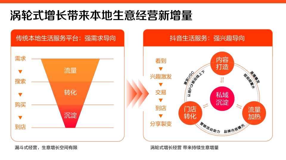 2022抖音生活服务价值通案-53页.pdf