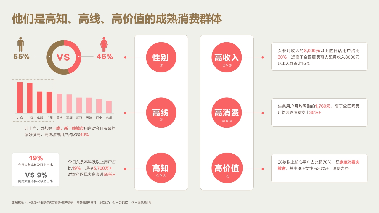 2022今日头条营销价值洞察报告-凯度x巨量算数-60页.pdf