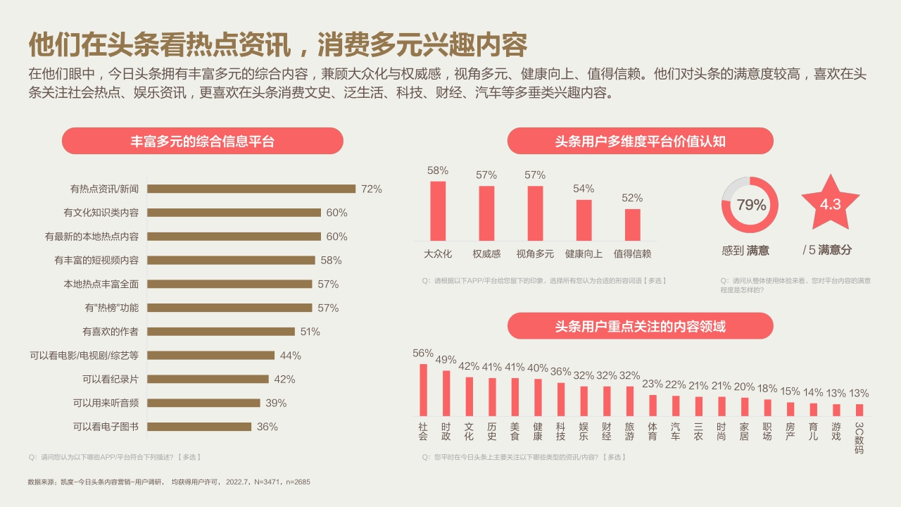 2022今日头条营销价值洞察报告-凯度x巨量算数-60页.pdf