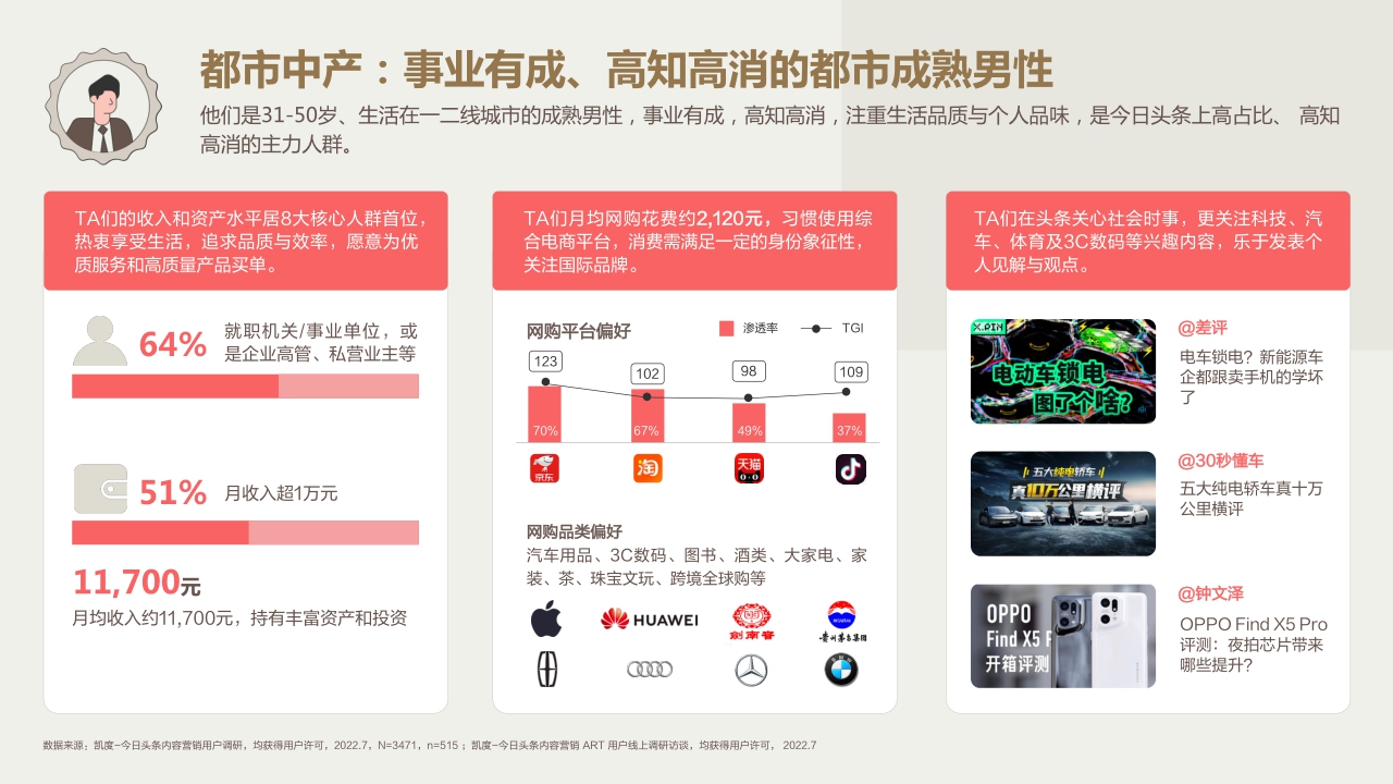 2022今日头条营销价值洞察报告-凯度x巨量算数-60页.pdf