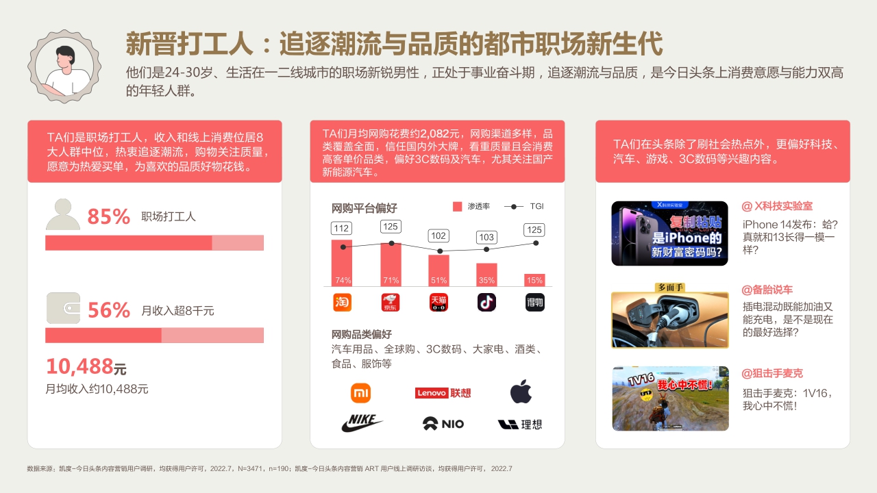 2022今日头条营销价值洞察报告-凯度x巨量算数-60页.pdf