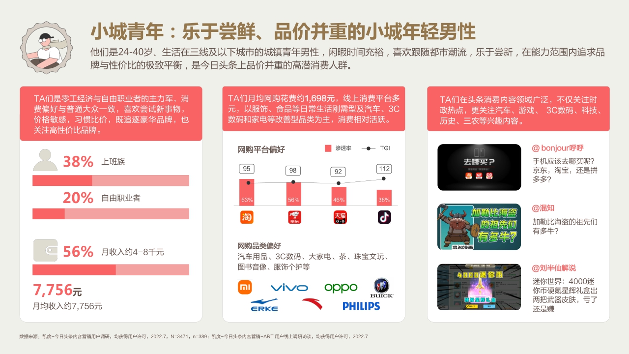 2022今日头条营销价值洞察报告-凯度x巨量算数-60页.pdf