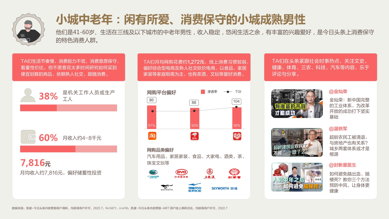 2022今日头条营销价值洞察报告-凯度x巨量算数-60页.pdf