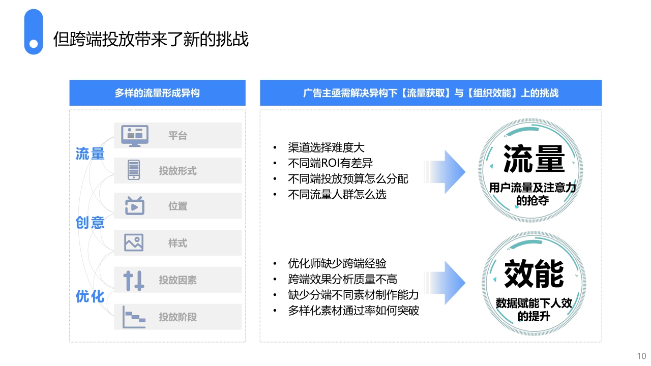 2022巨量引擎通投智选产品手册(22.4).pdf