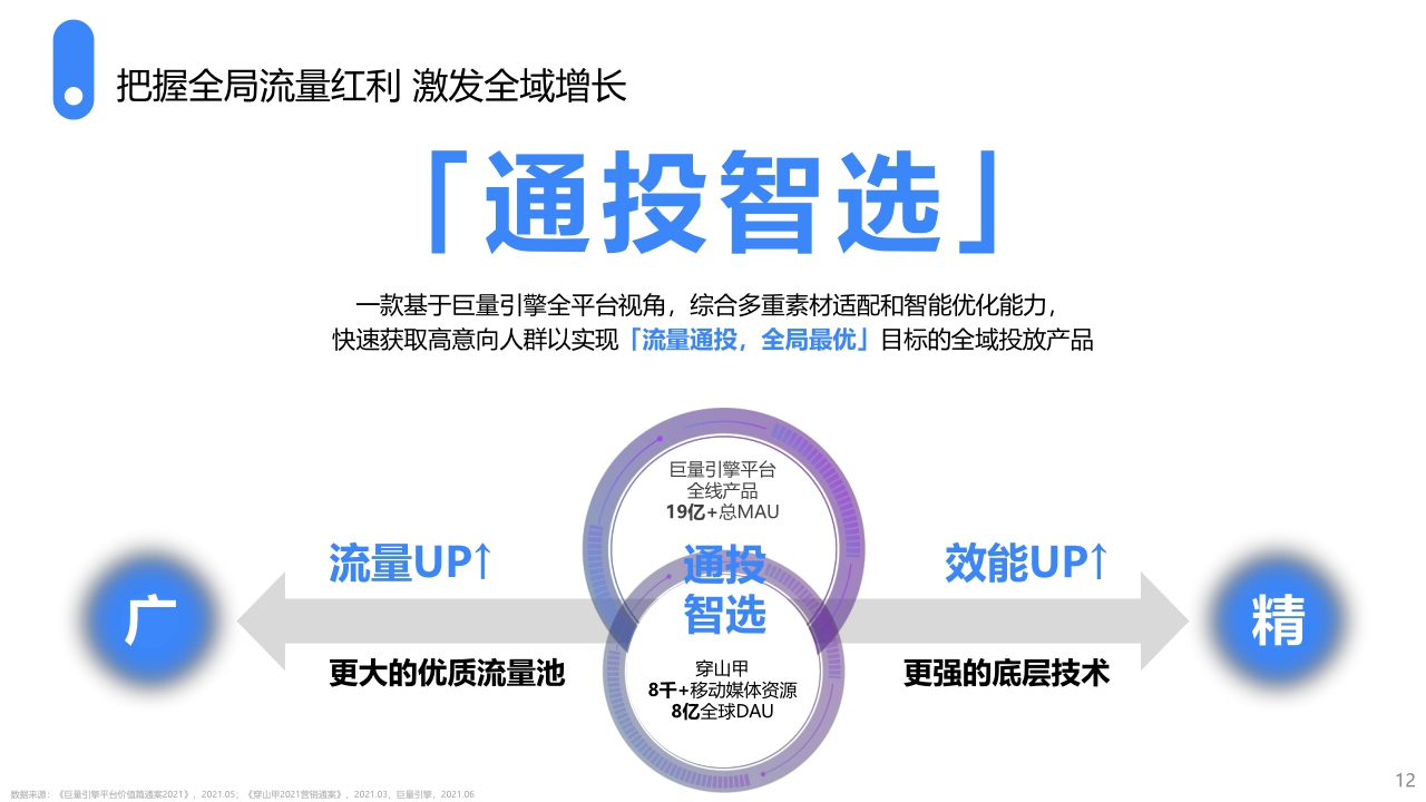 2022巨量引擎通投智选产品手册(22.4).pdf
