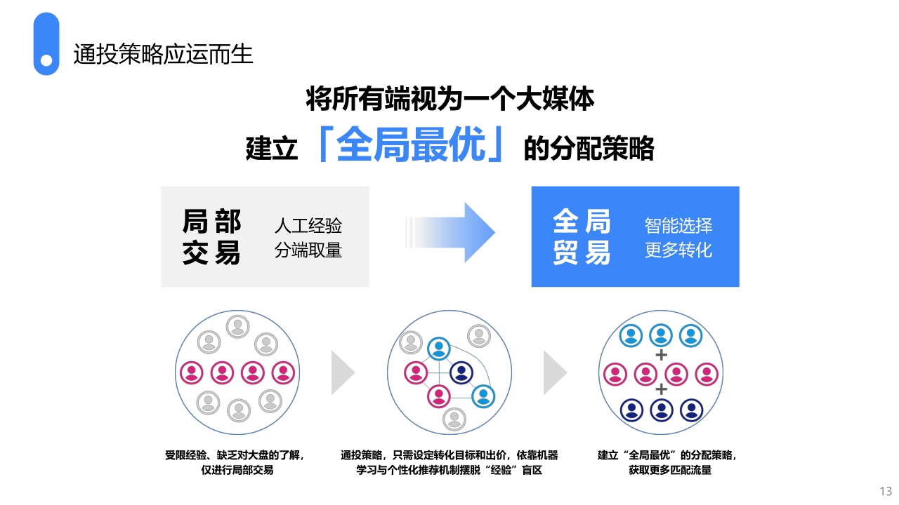 2022巨量引擎通投智选产品手册(22.4).pdf