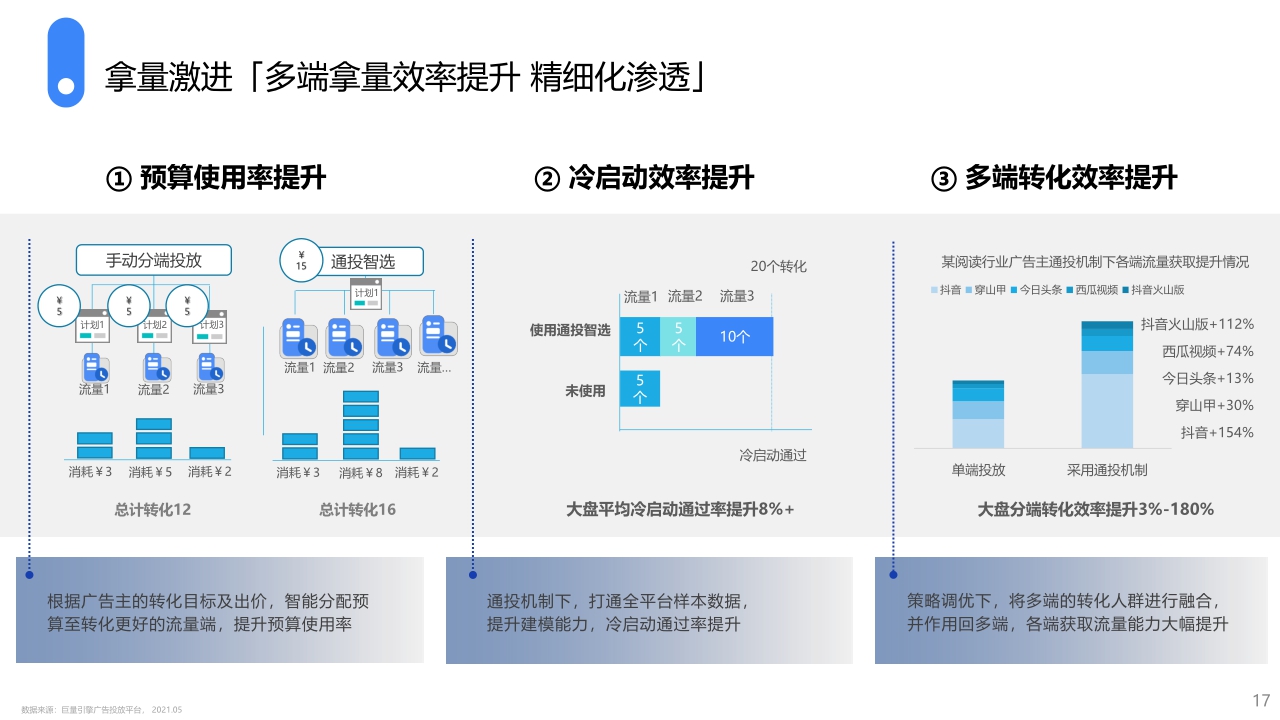 2022巨量引擎通投智选产品手册(22.4).pdf