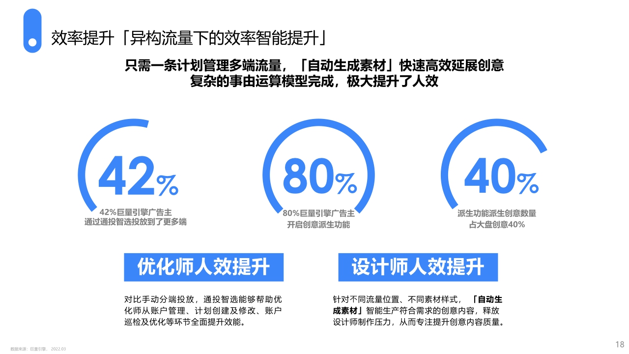 2022巨量引擎通投智选产品手册(22.4).pdf