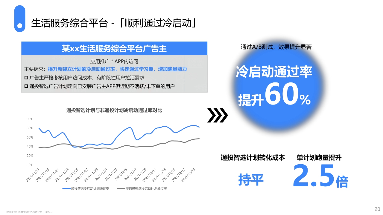 2022巨量引擎通投智选产品手册(22.4).pdf