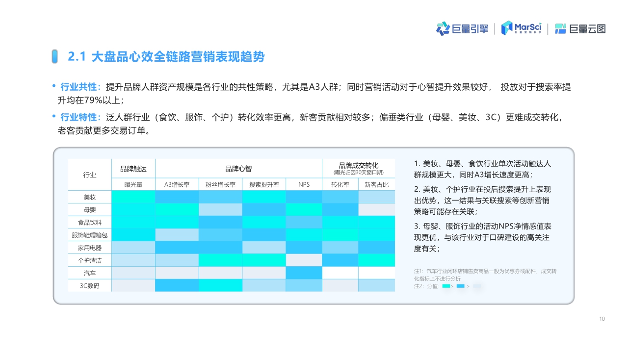 2022年抖音营销策略洞察报告 : 巨量云图——投后结案策略复盘.pdf