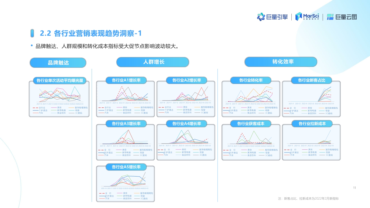 2022年抖音营销策略洞察报告 : 巨量云图——投后结案策略复盘.pdf