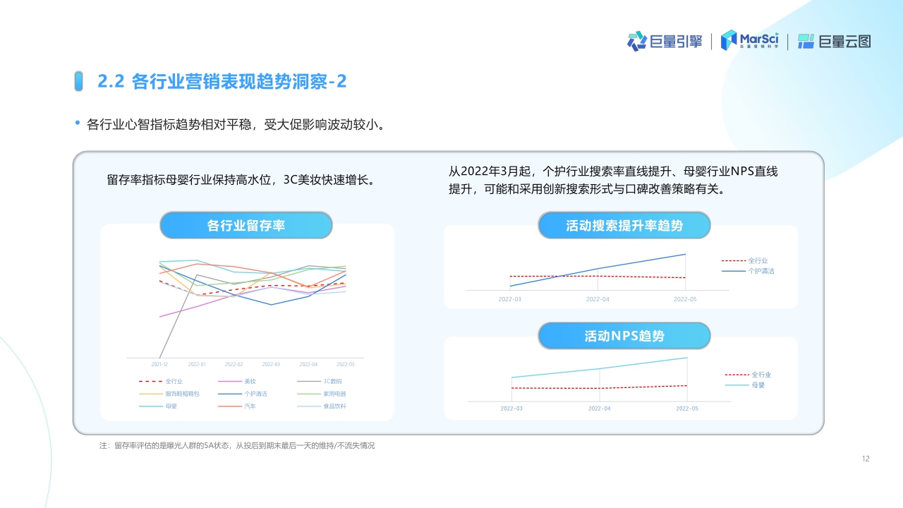 2022年抖音营销策略洞察报告 : 巨量云图——投后结案策略复盘.pdf