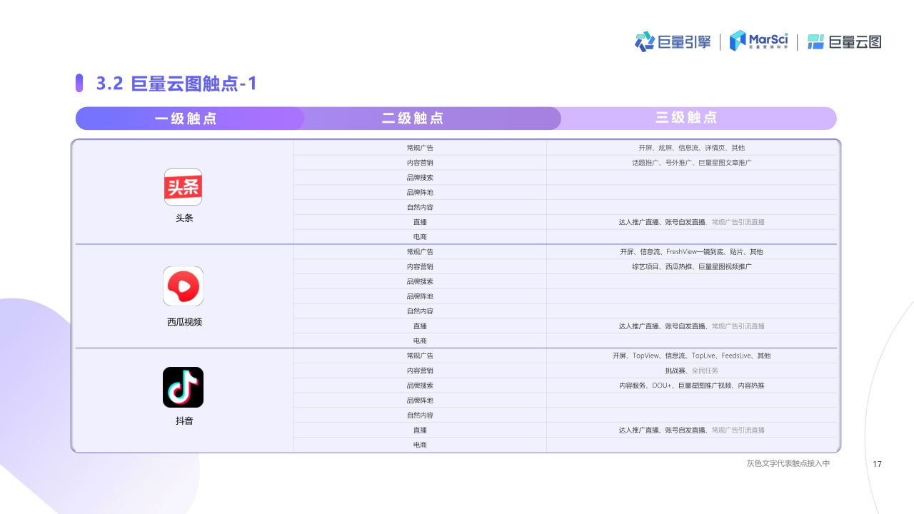 2022年抖音营销策略洞察报告 : 巨量云图——投后结案策略复盘.pdf