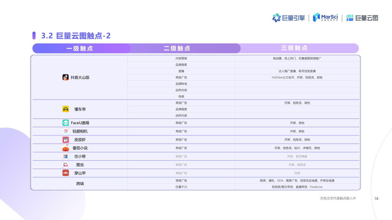 2022年抖音营销策略洞察报告 : 巨量云图——投后结案策略复盘.pdf