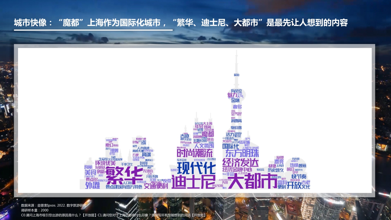 2022数字旅游项目报告-度假休闲篇.pdf