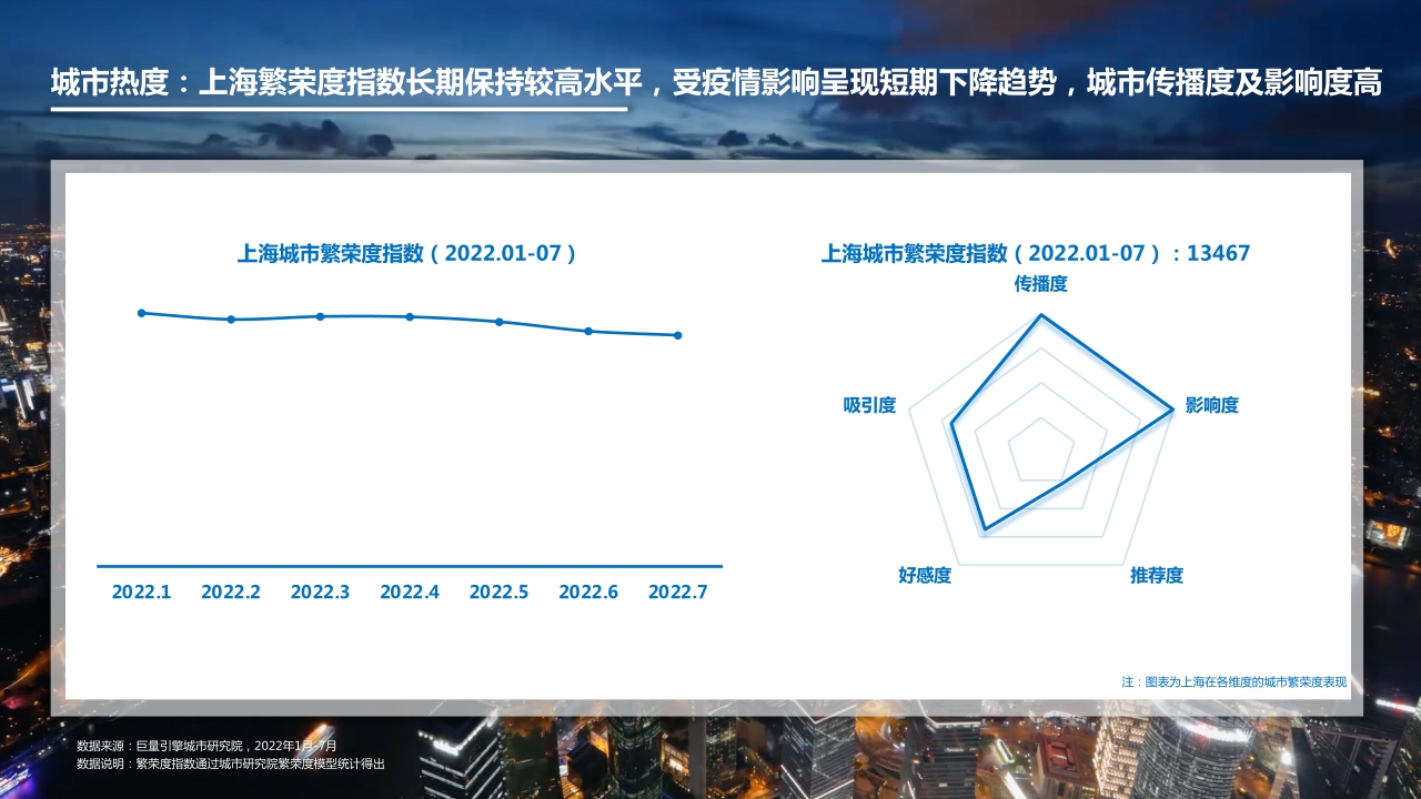 2022数字旅游项目报告-度假休闲篇.pdf