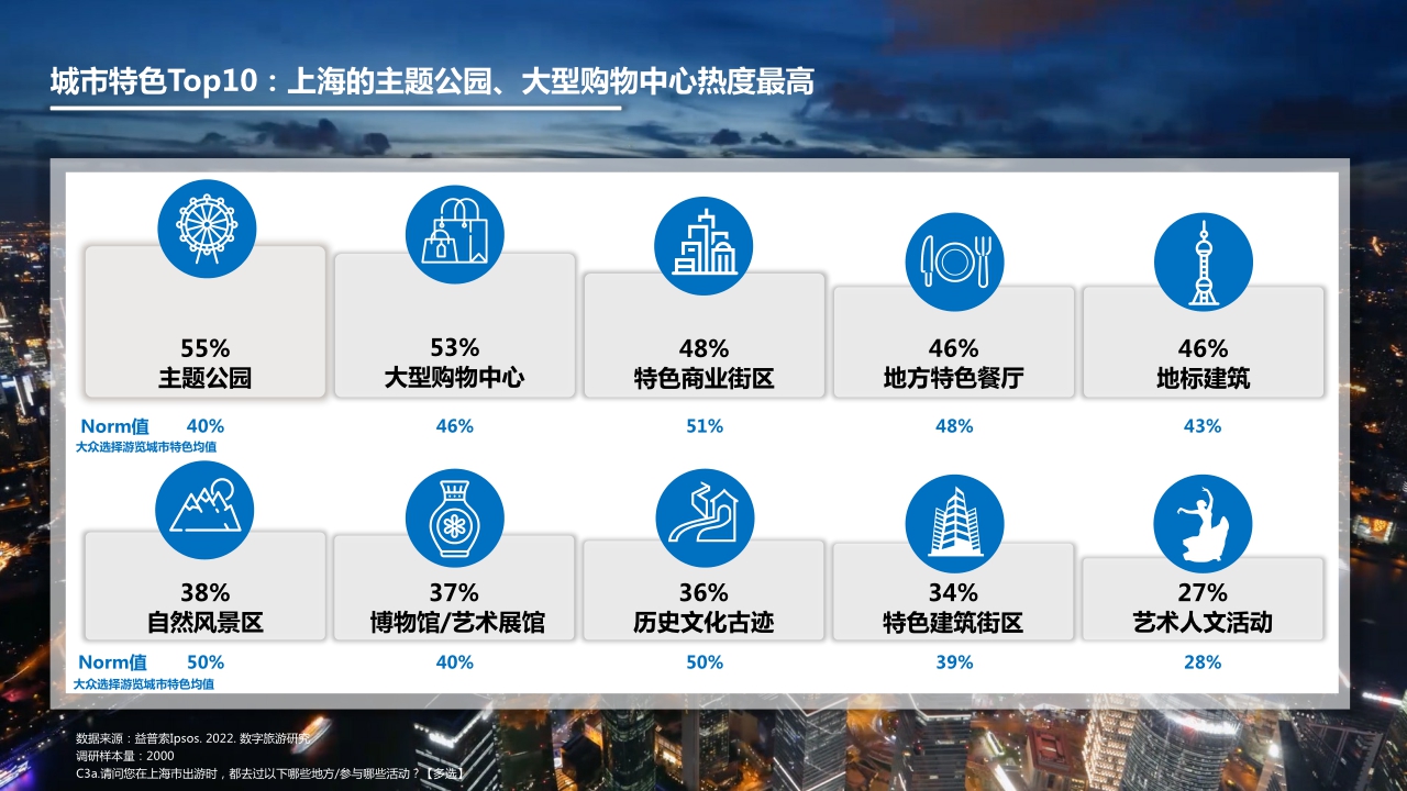 2022数字旅游项目报告-度假休闲篇.pdf