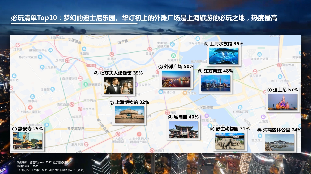 2022数字旅游项目报告-度假休闲篇.pdf