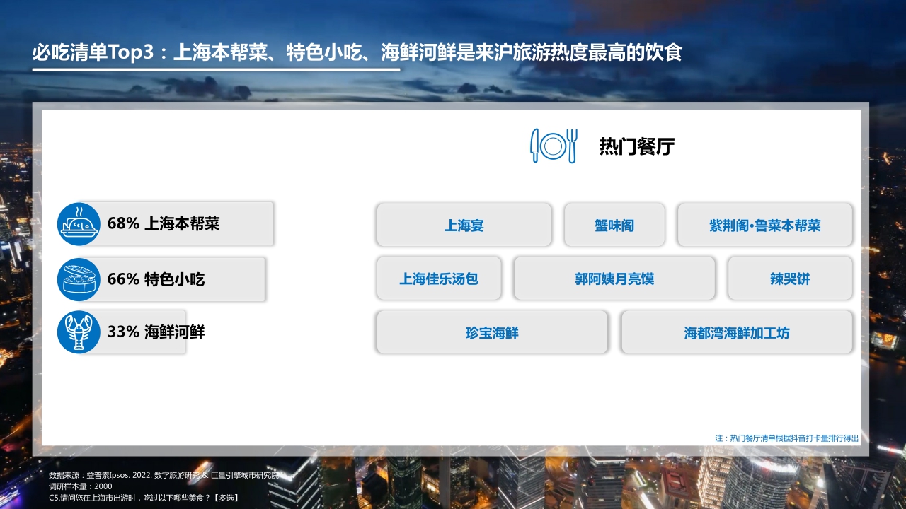 2022数字旅游项目报告-度假休闲篇.pdf