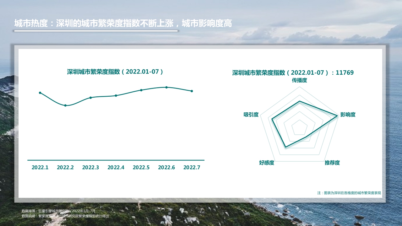 2022数字旅游项目报告-度假休闲篇.pdf
