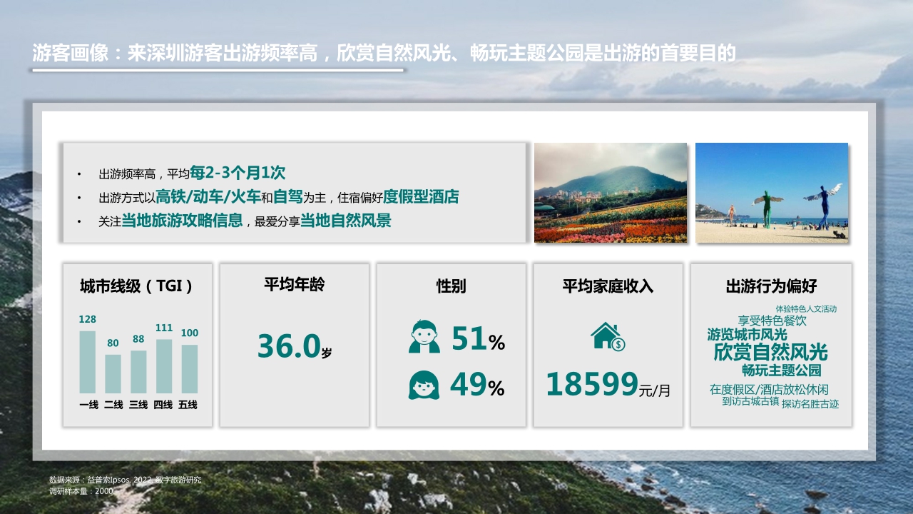 2022数字旅游项目报告-度假休闲篇.pdf
