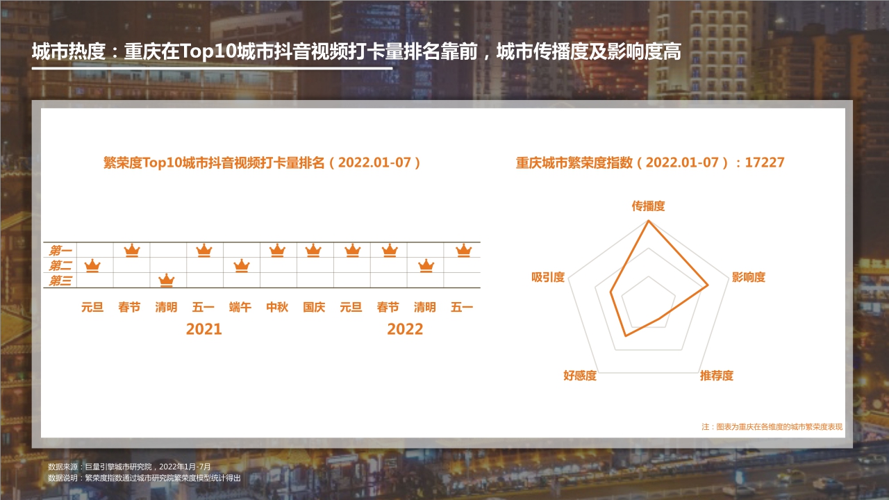 2022数字旅游项目报告-美食城市篇.pdf