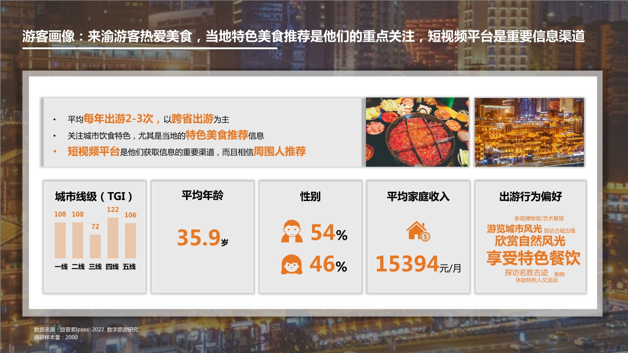 2022数字旅游项目报告-美食城市篇.pdf