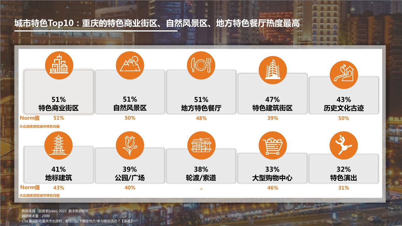 2022数字旅游项目报告-美食城市篇.pdf