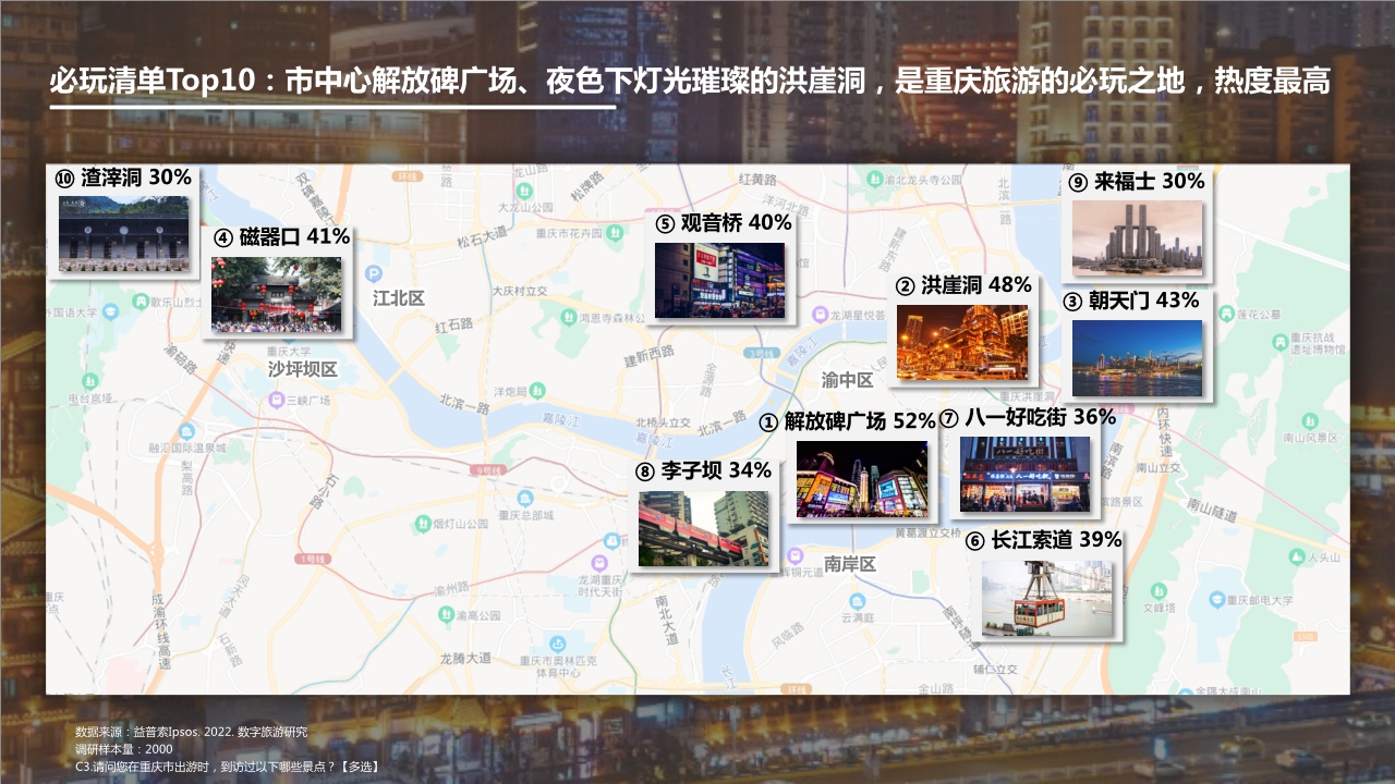 2022数字旅游项目报告-美食城市篇.pdf