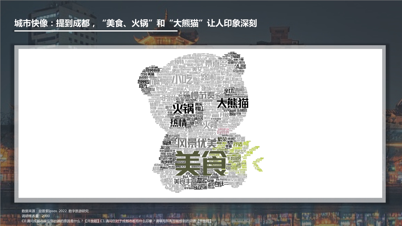 2022数字旅游项目报告-美食城市篇.pdf