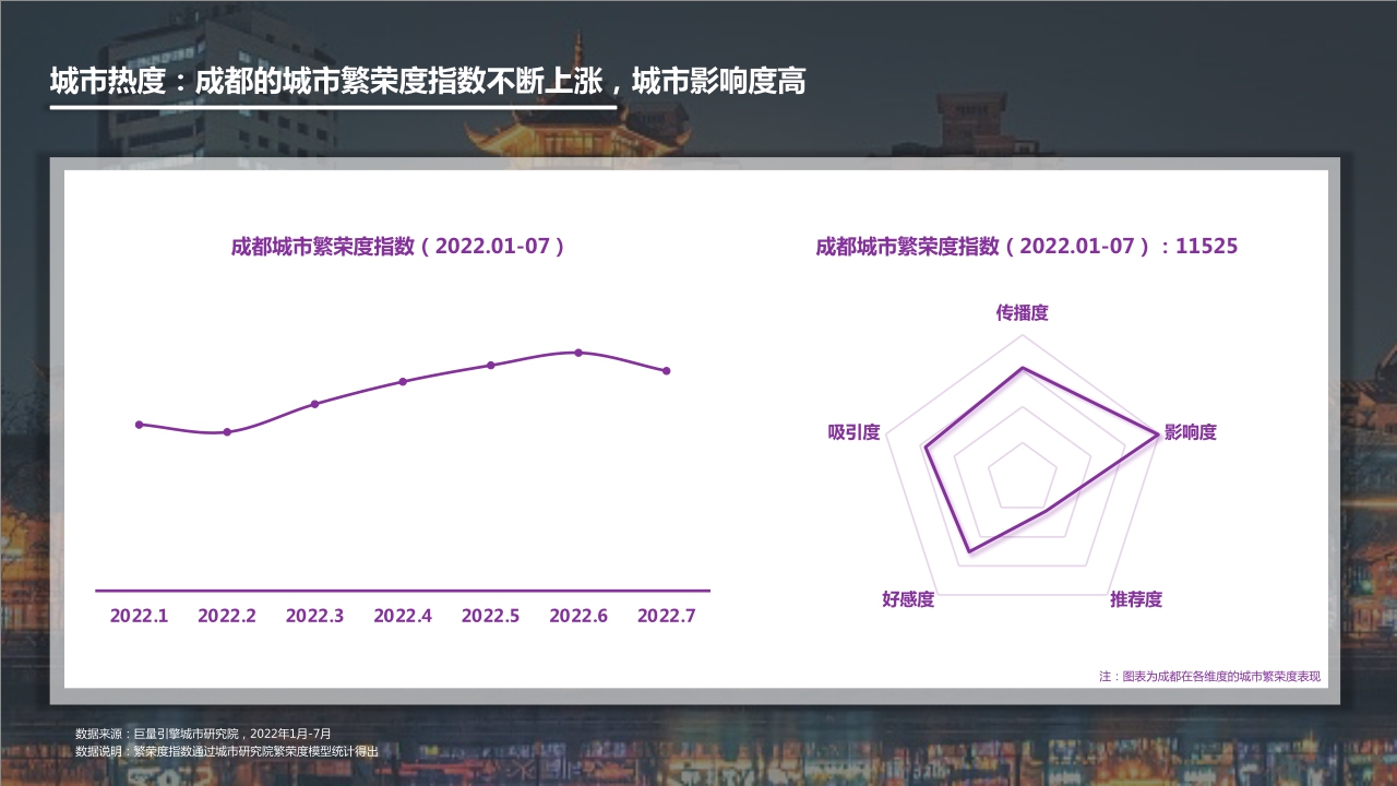 2022数字旅游项目报告-美食城市篇.pdf