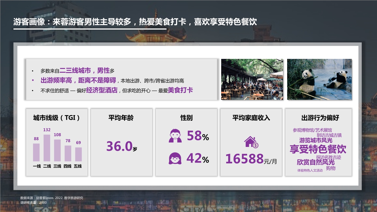 2022数字旅游项目报告-美食城市篇.pdf