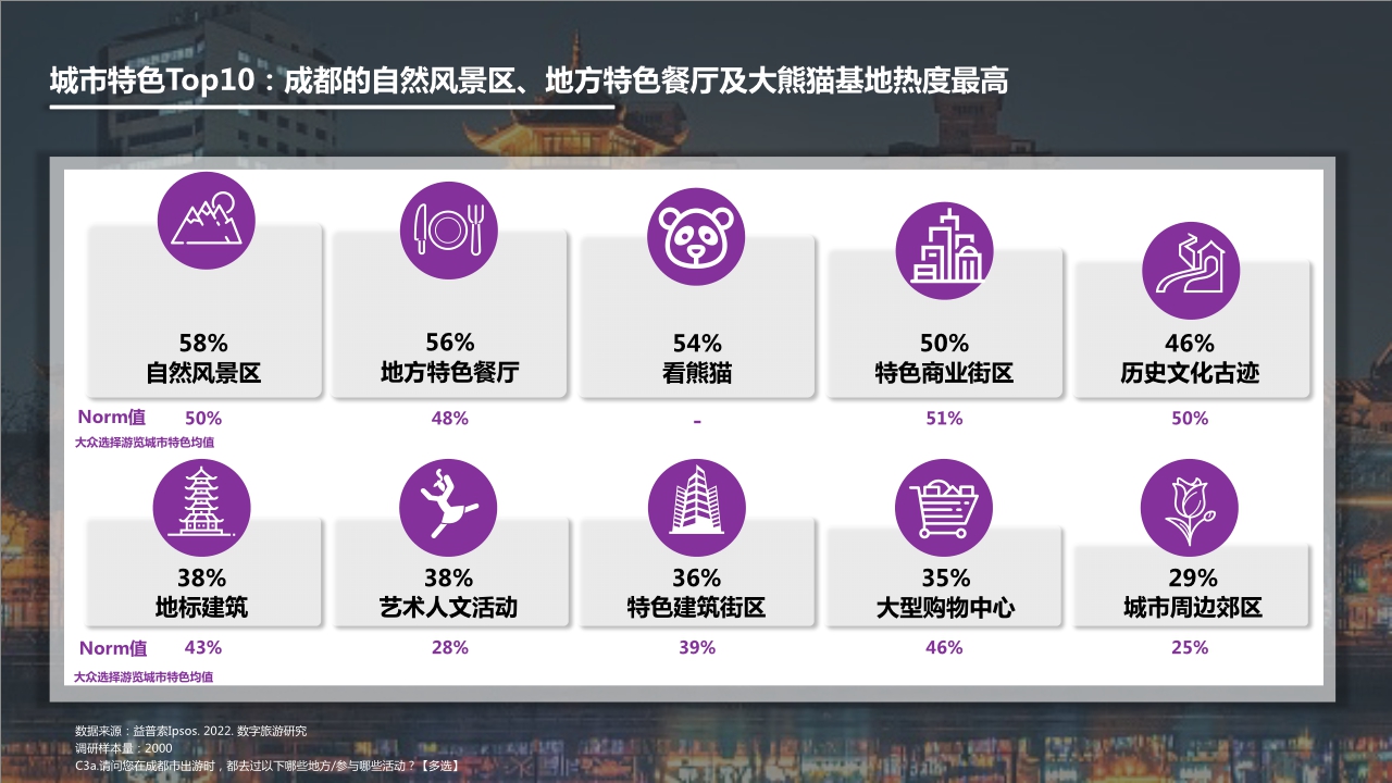 2022数字旅游项目报告-美食城市篇.pdf