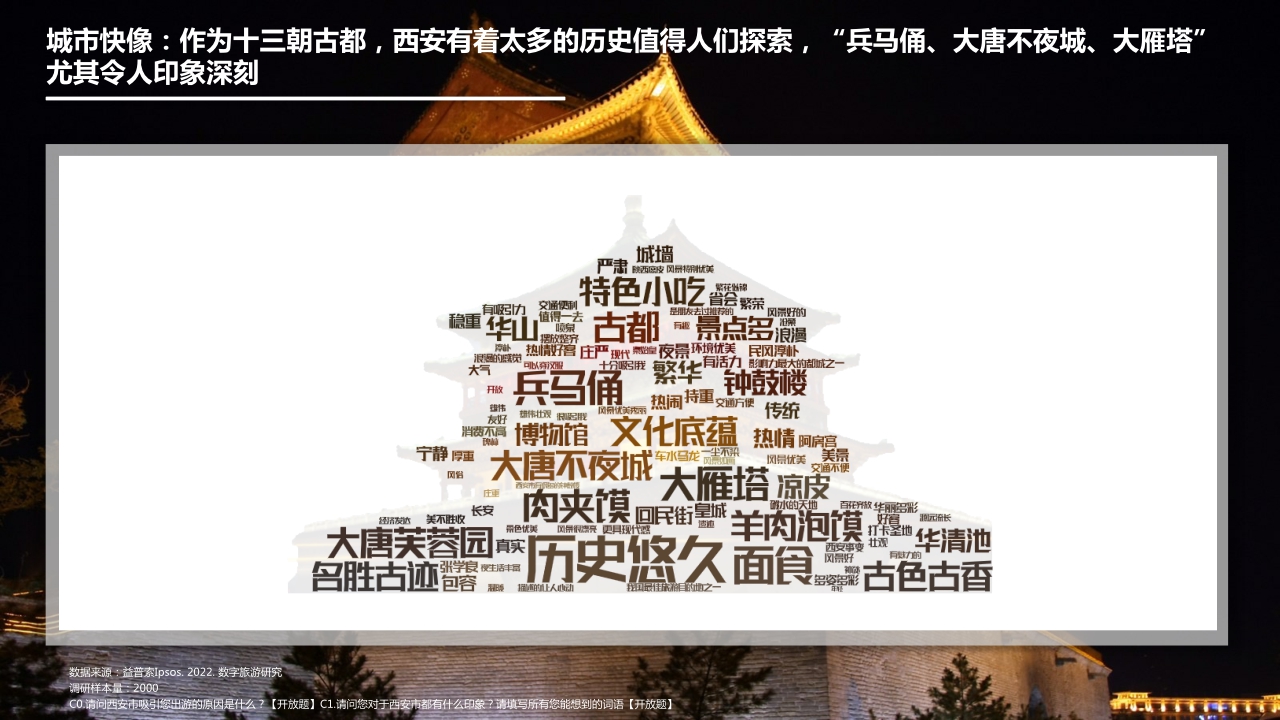 2022数字旅游项目报告-文史名胜篇.pdf