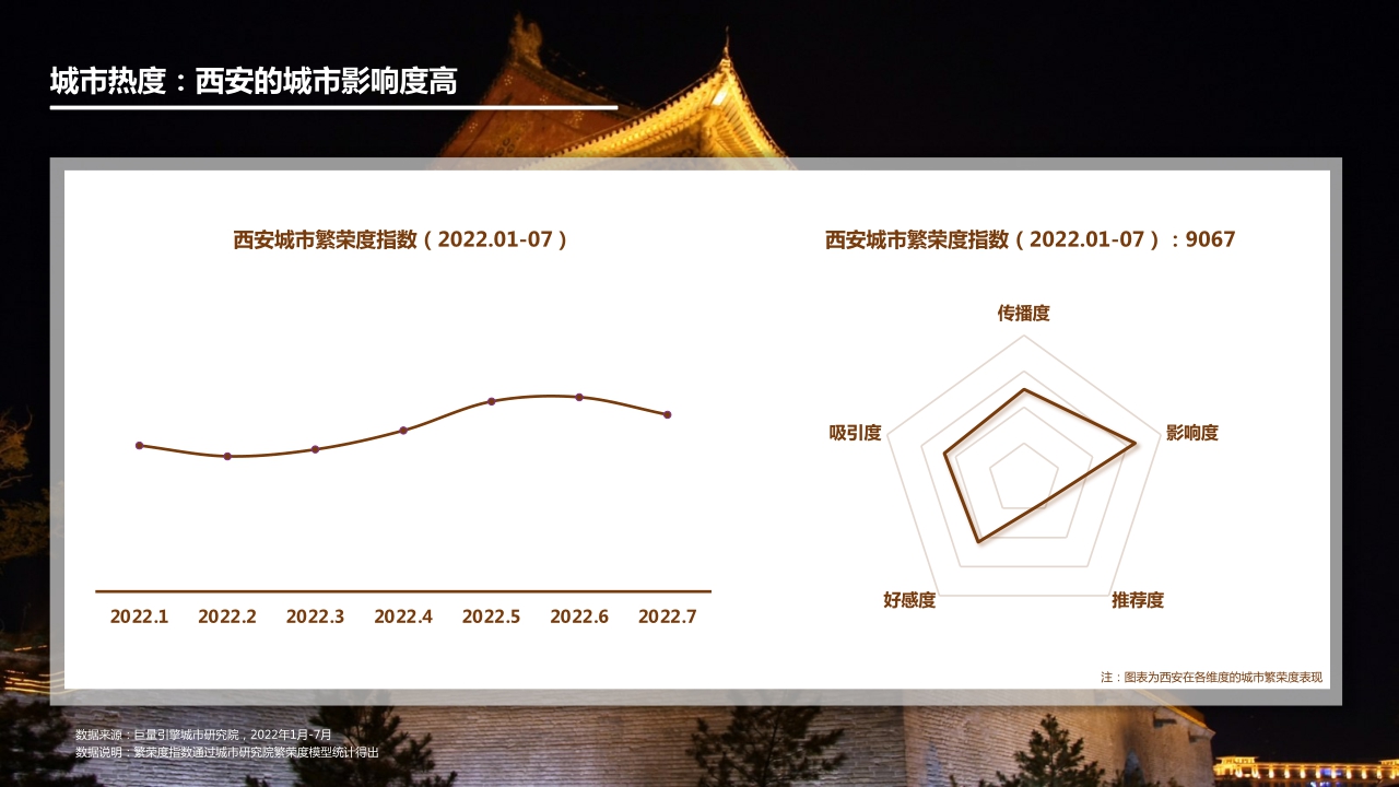 2022数字旅游项目报告-文史名胜篇.pdf