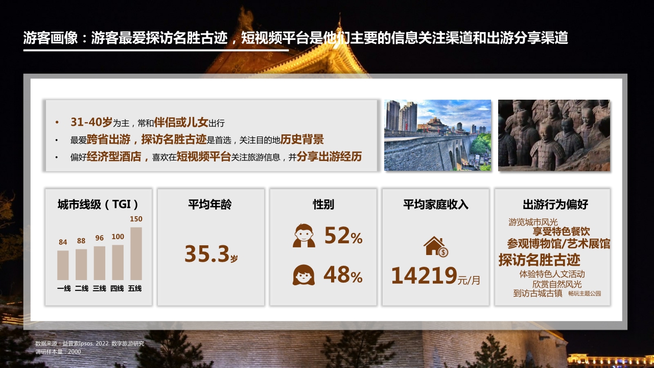 2022数字旅游项目报告-文史名胜篇.pdf